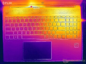 Prime95+FurMark stres (C kapak)