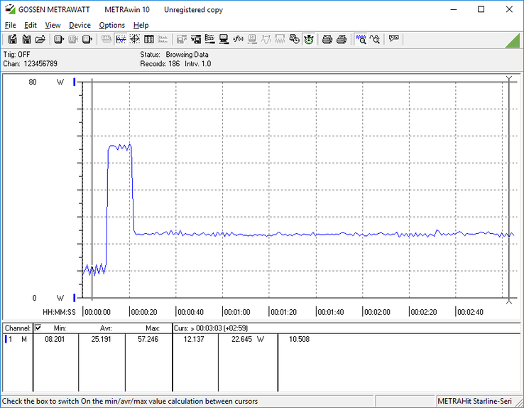 Power draw using CPU Stress Test