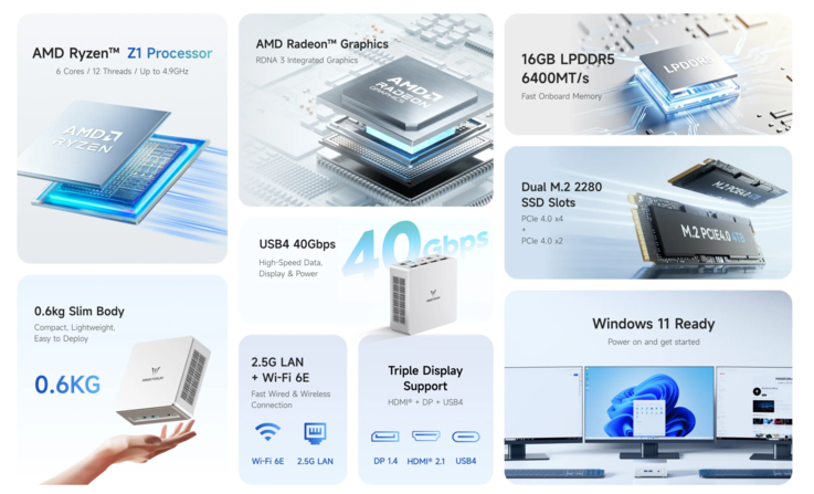 Minisforum UM750 Neo mini PC temel teknik özellikleri