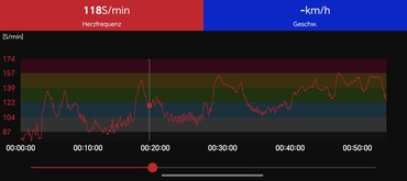 Kalp atış hızı ölçümü Polar H10