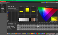 Kalibrasyondan önce ColorChecker