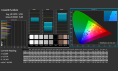 Calman ColorChecker kalibre edildi