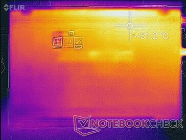 System idle (bottom)