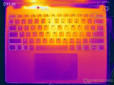 Prime95+FurMark stres testi (C seviyesi)
