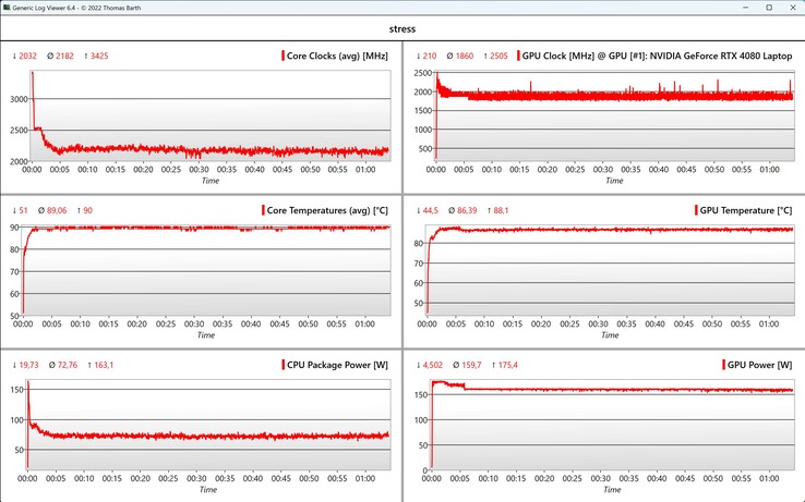 CPU/GPU veri stres testi