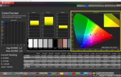 ColorChecker (kalibre edilmiş)
