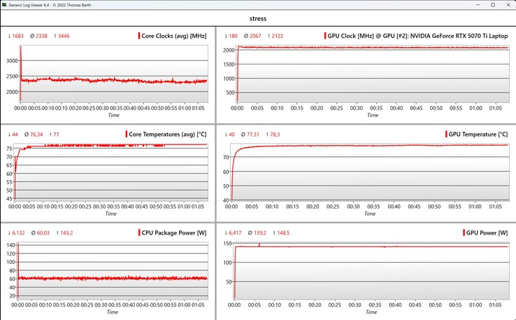 CPU/GPU veri stres testi