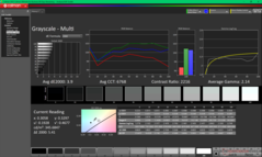 Kalibrasyon öncesi gri tonlama