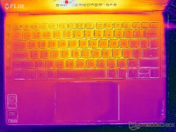 Sistem boşta (C kapağı)