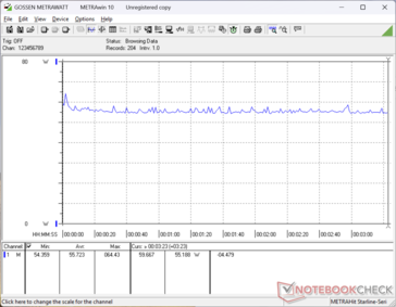 Cyberpunk 2077 1080p Ultra tüketim