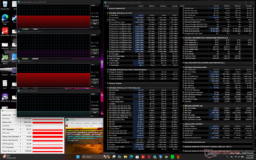 Prime95+FurMark stresi