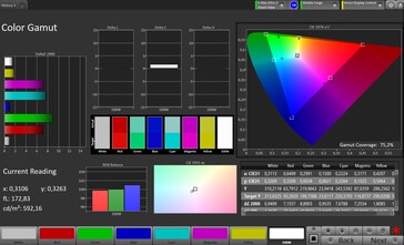 Renk alanı (profil: Original Pro, hedef renk alanı: Adobe RGB)