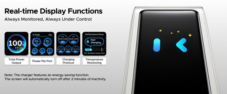 Akıllı Ekranlı Ugreen Nexode Pro 100W Şarj Cihazı