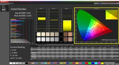 ColorChecker (kalibre edilmiş)