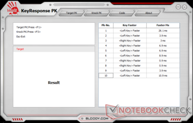 Sol ve sağ düğme tepki süreleri
