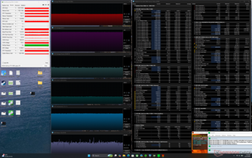 Prime95+FurMark stresi
