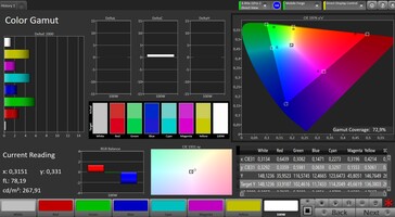 CalMAN: DCI P3 colour space - Natural