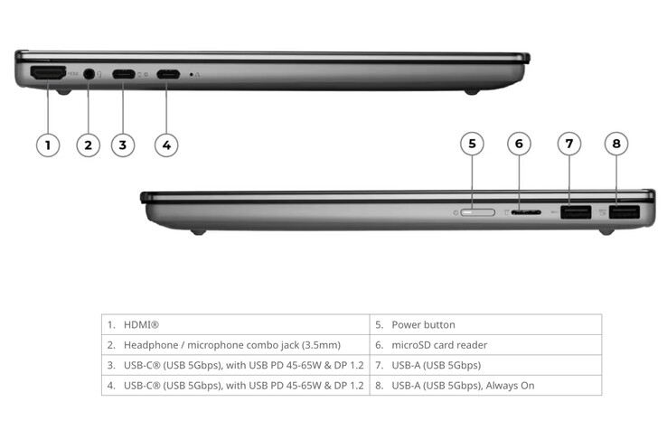 Lenovo, IdeaPad 5 2'si 1 arada 14IWC11 modelinde, boyutuna rağmen çok sayıda bağlantı noktası sunmaktadır.