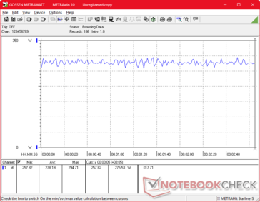 Cyberpunk 2077 1080p Ultra tüketim