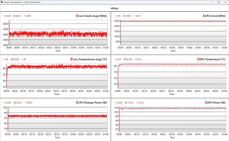 CPU/GPU veri stres testi