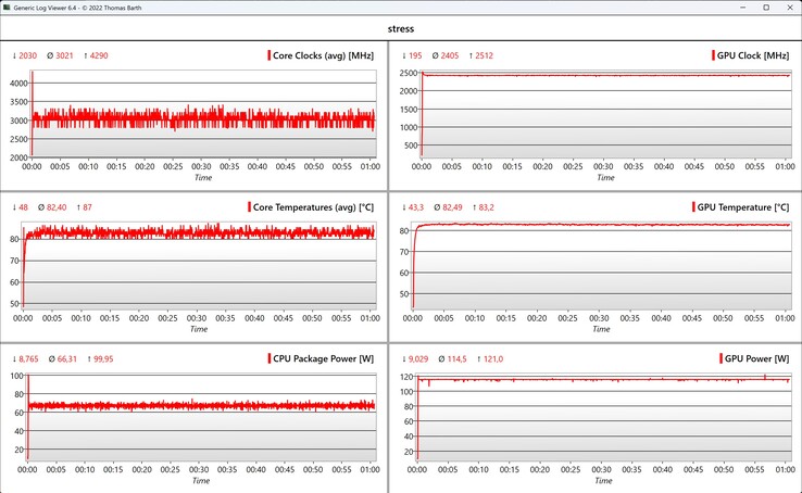 CPU/GPU veri stres testi
