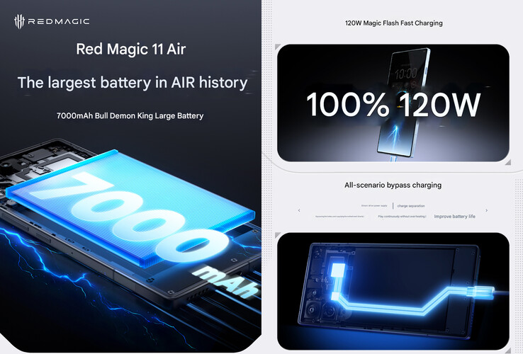 Telefonun bazı pil özellikleri (Resim kaynağı: RedMagic - makine çevirisi)