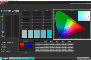 Saturation (Natural color mode, sRGB target color space)