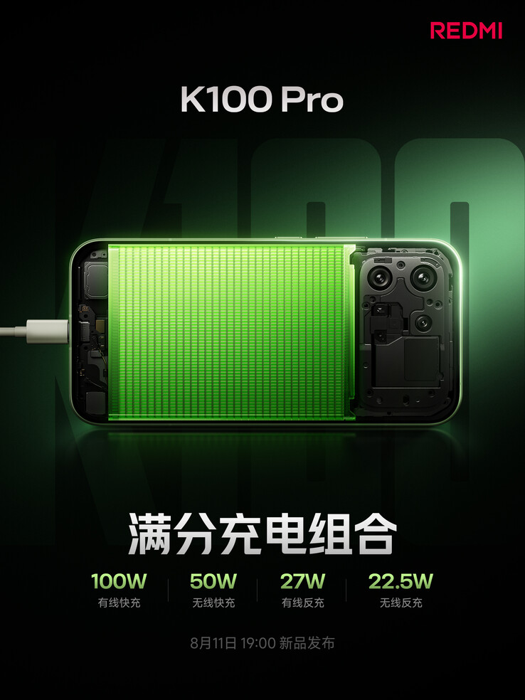 Redmi K100 Pro’nun pil özellikleri.
