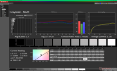 Kalibrasyondan sonra gri tonlama