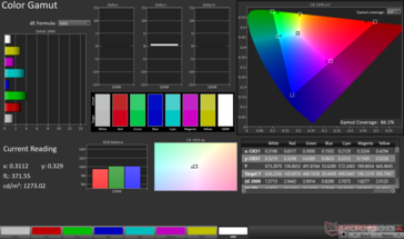 ColorChecker Ortalama dE2000: 3.03. Maksimum dE2000: 5.32