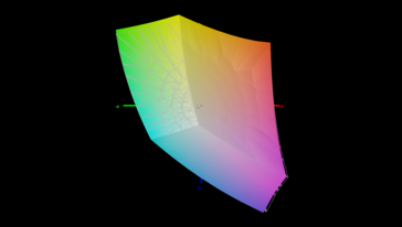 sRGB: %98,3
