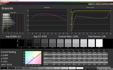 CalMAN: Grayscale - Vivid mode, P3 target colour space