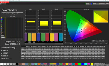 Renk doğruluğu (profil: Original Pro, Warm, hedef renk alanı: sRGB)