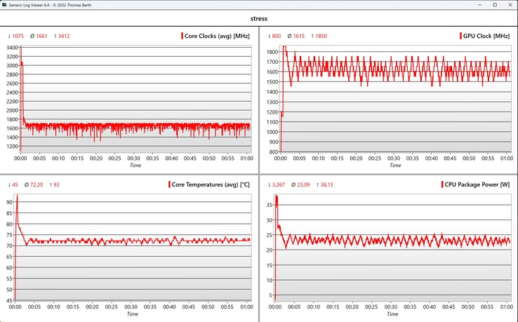 CPU/GPU veri stres testi