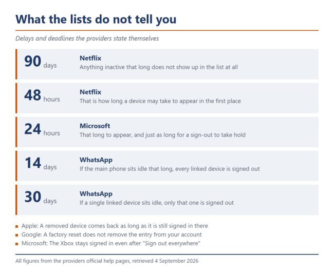 Cihaz listelerinin son teslim tarihleri ve gecikmeler