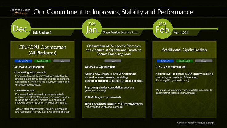 Monster Hunter Wilds'ın güncelleme yol haritası-şu anda 3'te 2'deyiz. [Resim Kaynağı: Capcom]