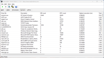 LatencyMon - Sürücü