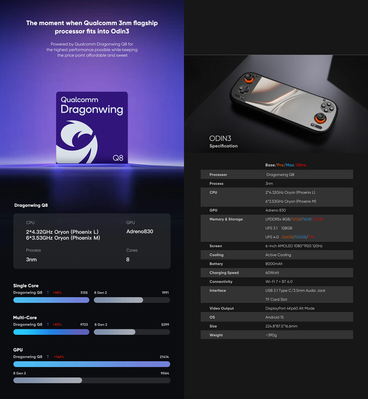 Oyun el bilgisayarı için revize edilmiş pazarlama materyalleri