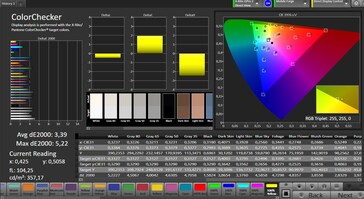 Colour accuracy (target colour space: sRGB)