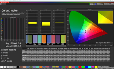 Renkler (renk modu: Pro modu, renk sıcaklığı: Standart, hedef renk alanı: sRGB)