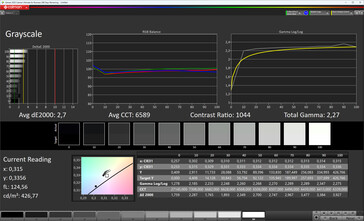 Gri tonlama (renk profili Standart, renk sıcaklığı Standart, hedef renk alanı sRGB)