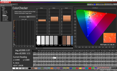 ColorChecker after calibration (Primary display)