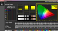 ColorChecker (kalibre edilmiş)