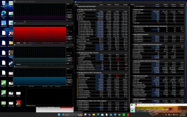 Prime95+FurMark stres testi