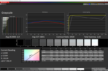 Grayscale (Mode: Vivid, colour space: DCI-P3)