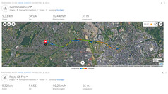 Poco X8 Pro vs. Garmin Venu 2