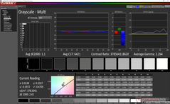 Grayscale after calibration (AdobeRGB mode)