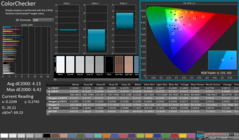 Kalibrasyondan önce ColorChecker