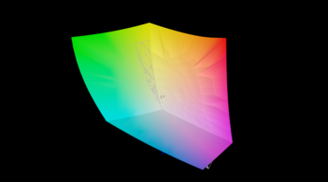 sRGB: %99,3