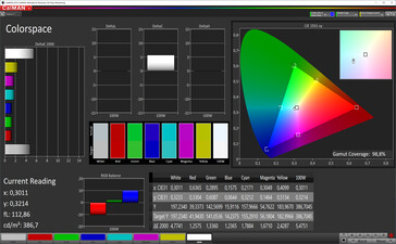 Color Space (Normal color mode, sRGB target color space)